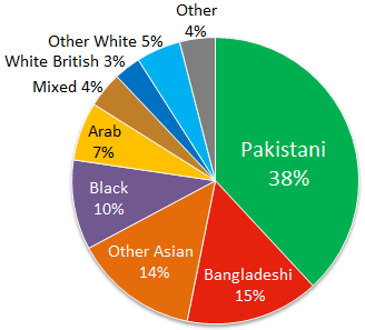Muslims