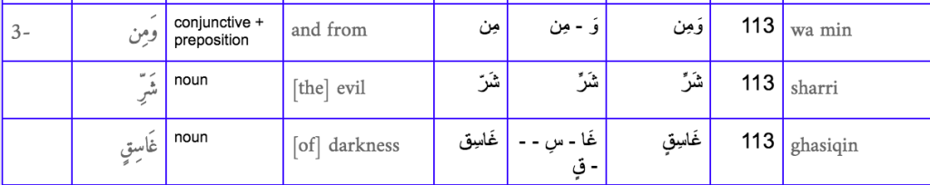 learn quran online