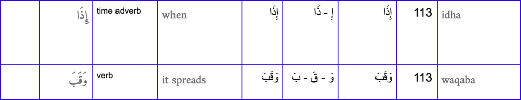 learn quran online