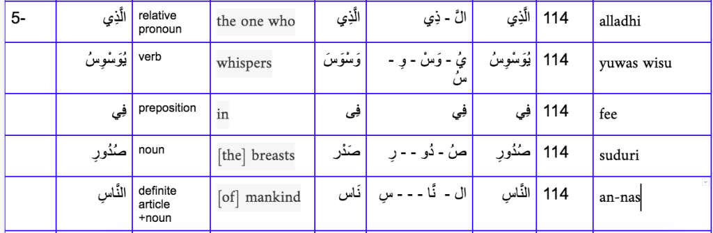 learn quran online