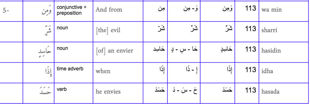 learning quran online