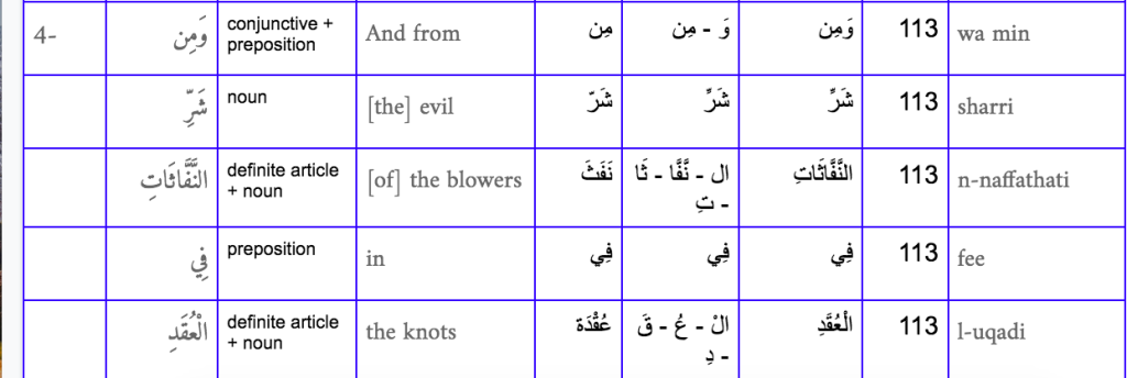 learn quran online