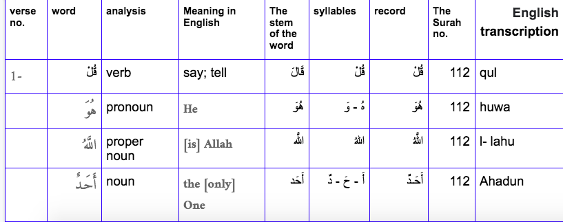 Learn quran online