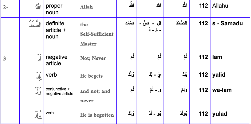 learn quran online