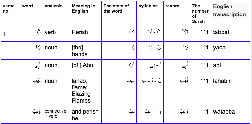 learn quran online