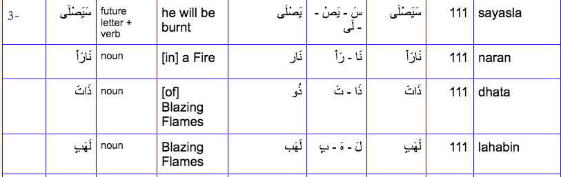 learn quran online