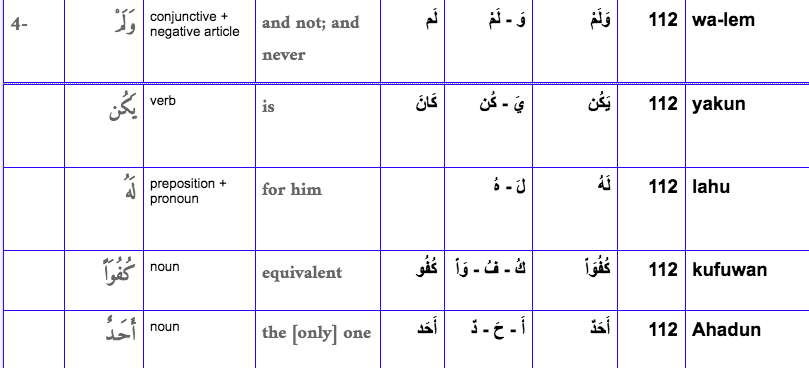 learn quran online