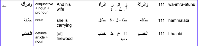 learn quran online