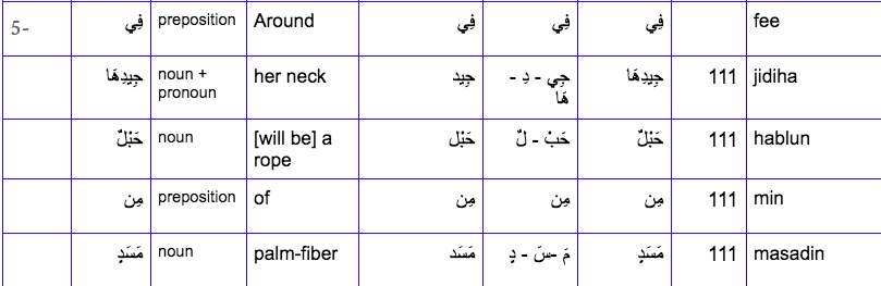 learn quran online