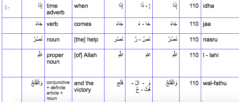 learn quran online