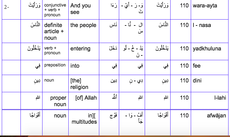 Learn quran online