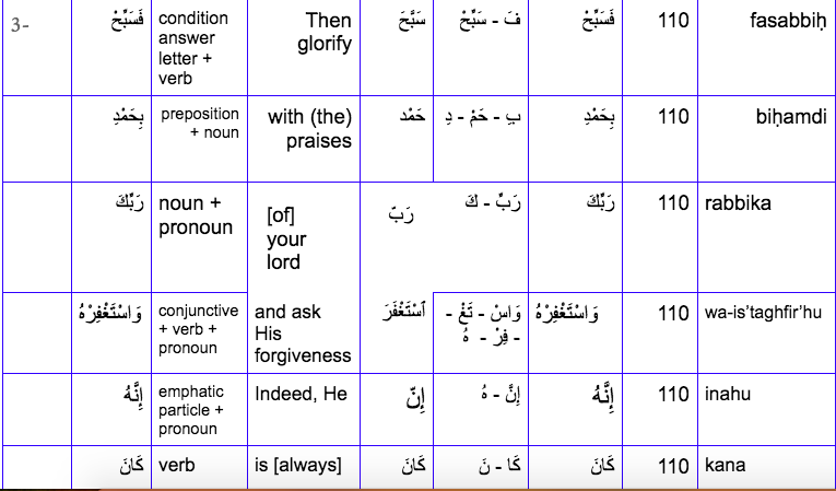 learn quran online