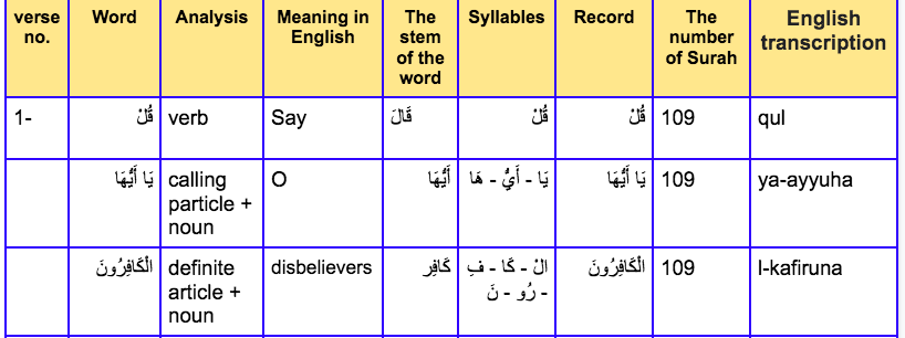 learn quran online