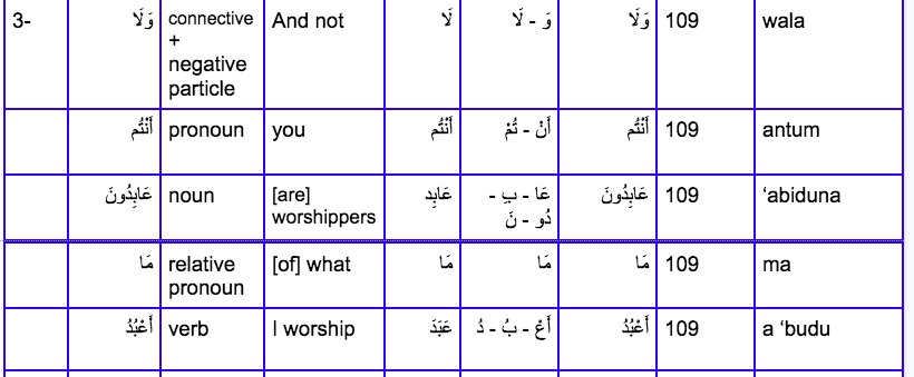 Learning quran online