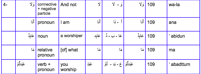 learn quran online