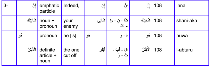 learn quran online