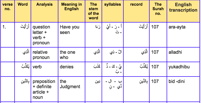 learn quran online