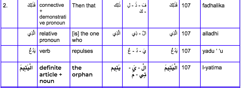 Learn quran online