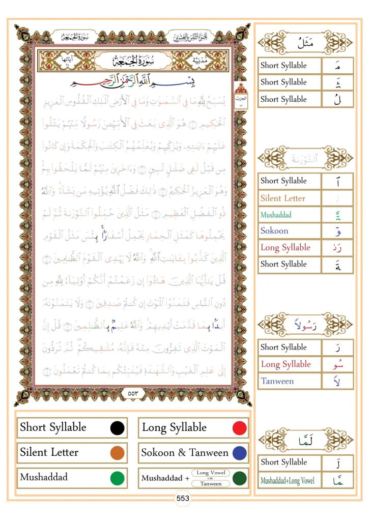 The rules of al-noon al-sakinah {Iqlab}