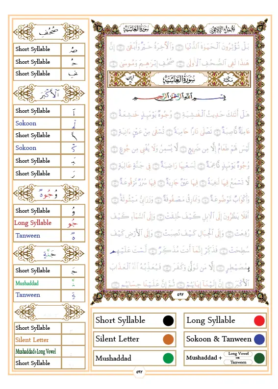 The rules of al-meem al-sakinah Ikhfa Shafawi
