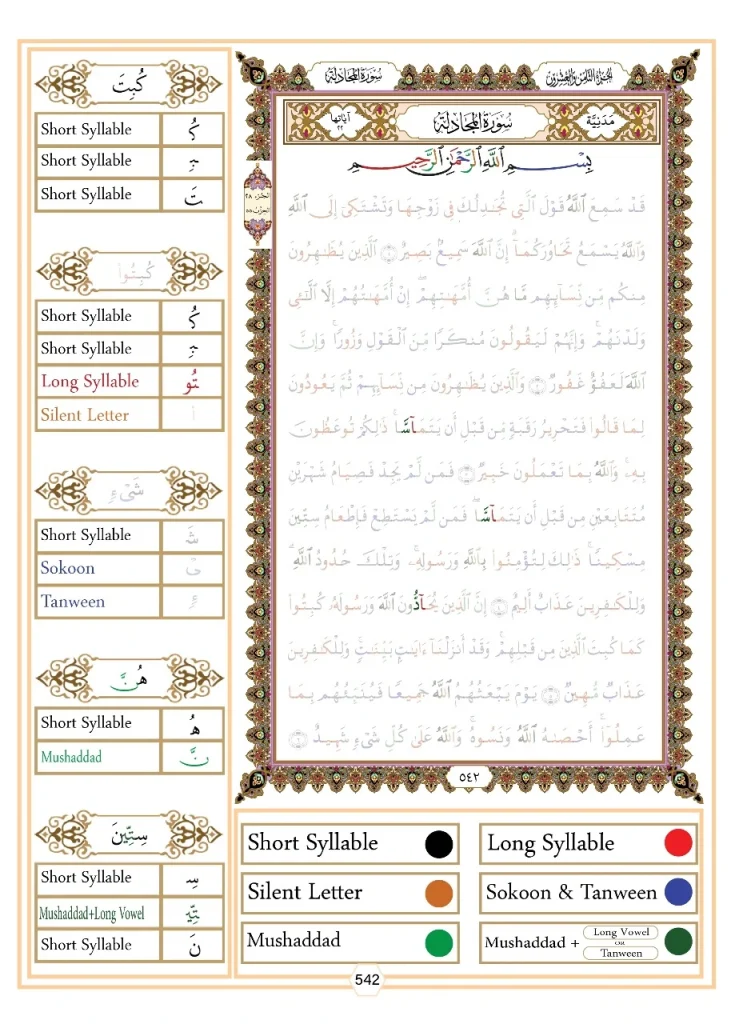 Types of Madd Madd Laazim Kalimee