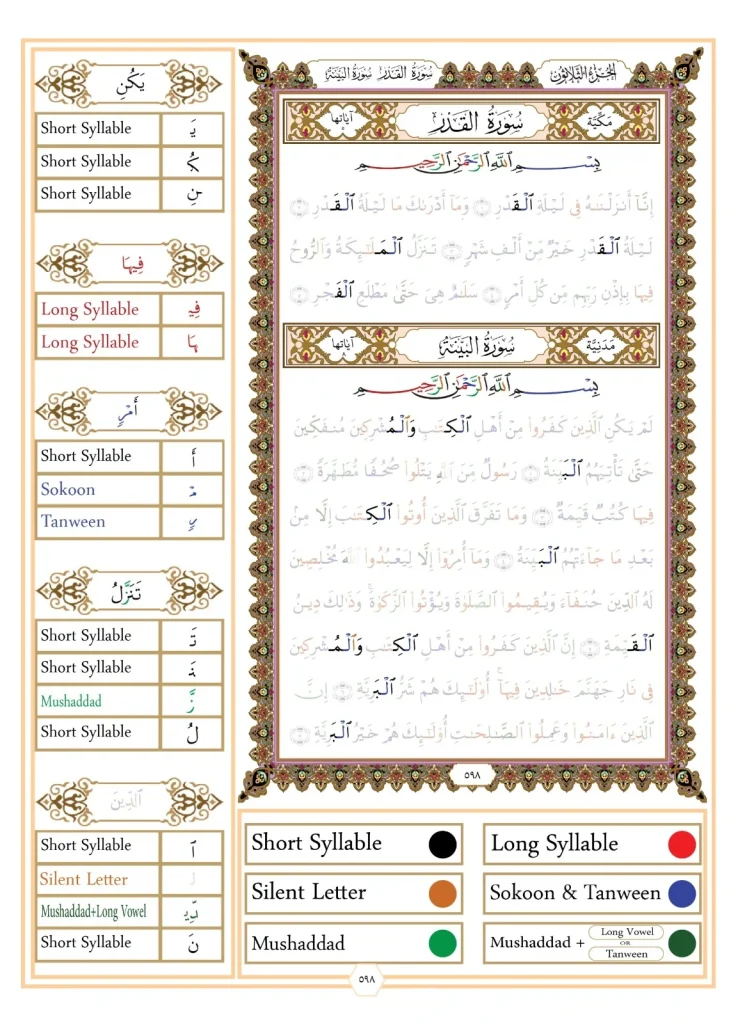 The rules of the lam (shamsia, qamariah)